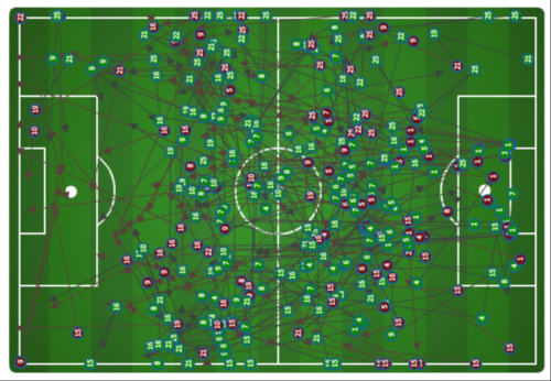 Stat Chat - Union v Dynamo