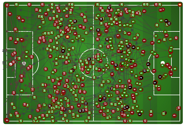 Stat chat- Union at Columbus