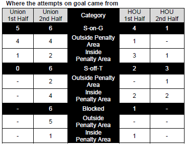 Playoff game one - where the shots came from