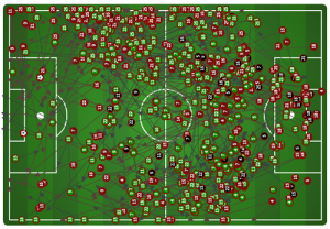 Seattle v Union stat chat