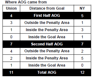 Where the AOG came from, updated