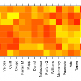 Visualizing Union passing statistics