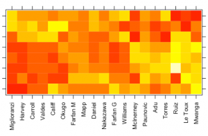 Visualizing passing statistics