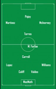 4-3-3 Lineup.indd