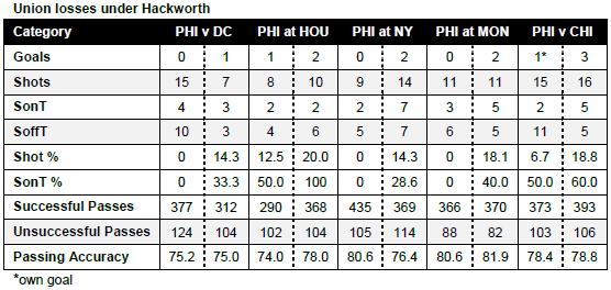 10 in under Hack - 5 losses