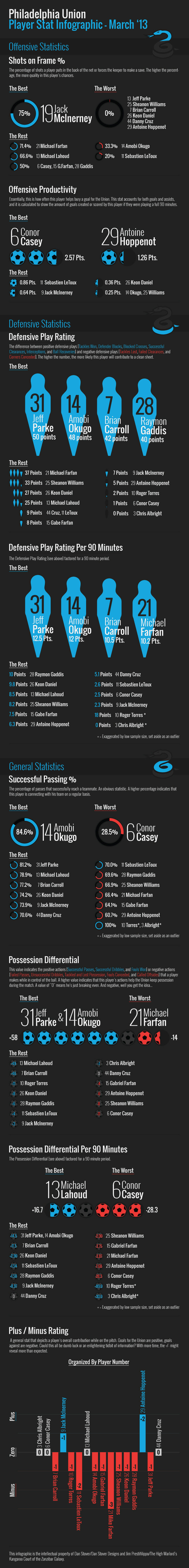 Union Infographic March 2013