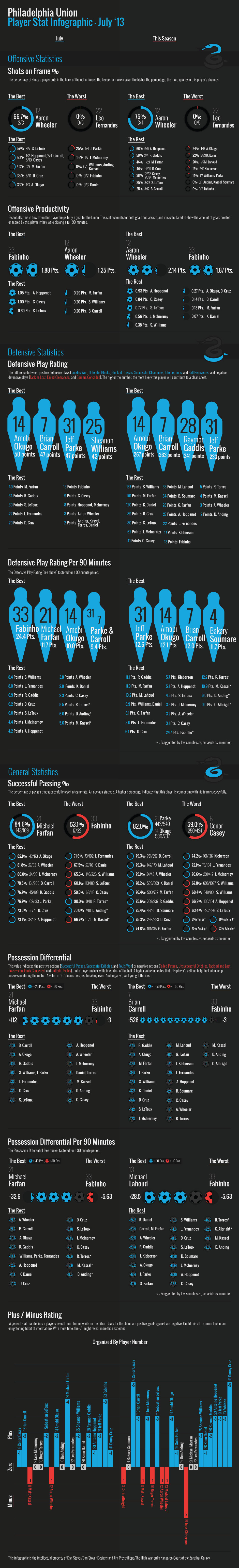 Infographic_7-13