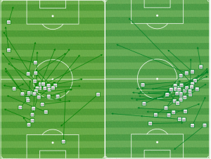 Montreal built through, of all people, a central defender. Laurent Ciman (L) was tasked with ball distribution while Lefebvre looked to move the ball horizontally.