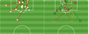 Union shots vs DC (L) and New England (R)