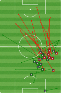 The Union forced Camara to be Montreal's deep passer, and he could not connect.