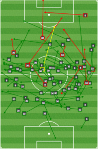 Montreal's midfielders rarely advanced during the first half.