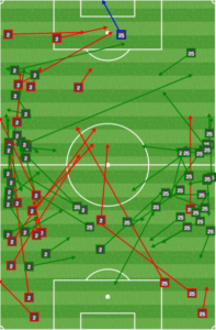 Montreal was clearly planning to keep Toia (right) deep to cover Pontius.