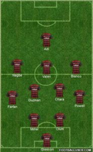Special thanks to @shebainpdx for talking lineups with me.